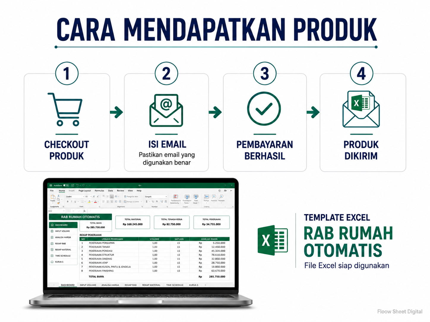 Template Excel RAB Rumah Otomatis | Perhitungan RAB, Time Schedule & Kurva S