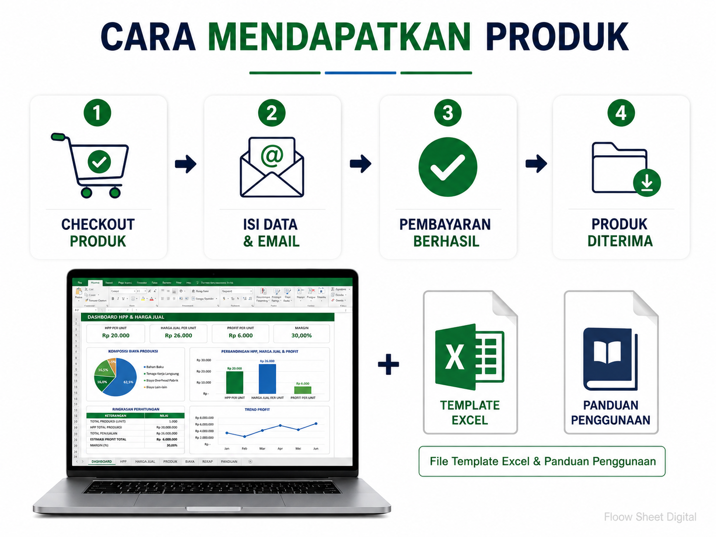 Template Excel HPP & Harga Jual Otomatis | Hitung Modal, Profit & Harga Jual Bisnis Kuliner