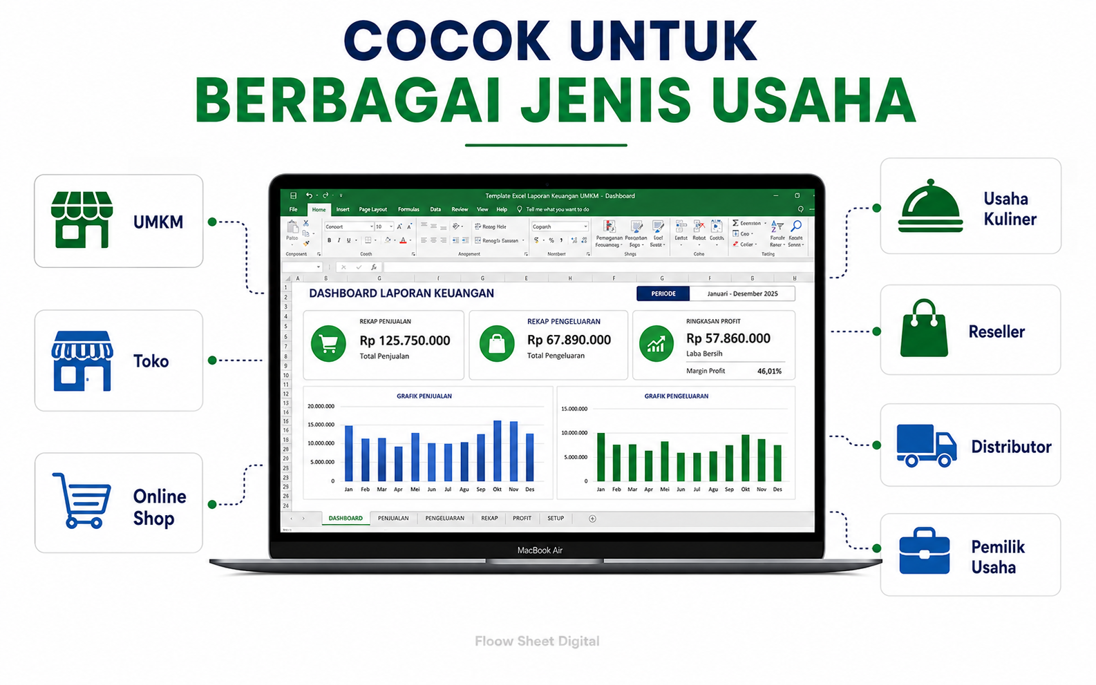 Template Excel Keuangan UMKM Otomatis | Laporan Penjualan, Pengeluaran, Profit & Dashboard