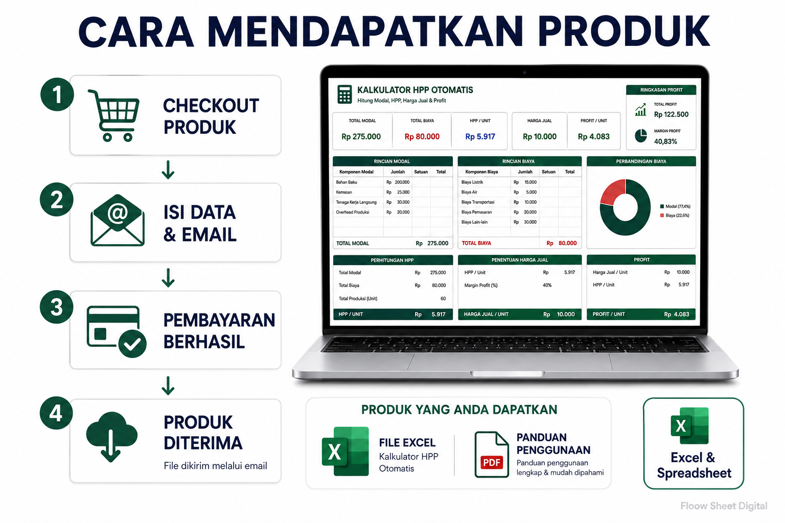 Template Excel Kalkulator HPP Otomatis | Hitung Modal, Harga Jual & Profit