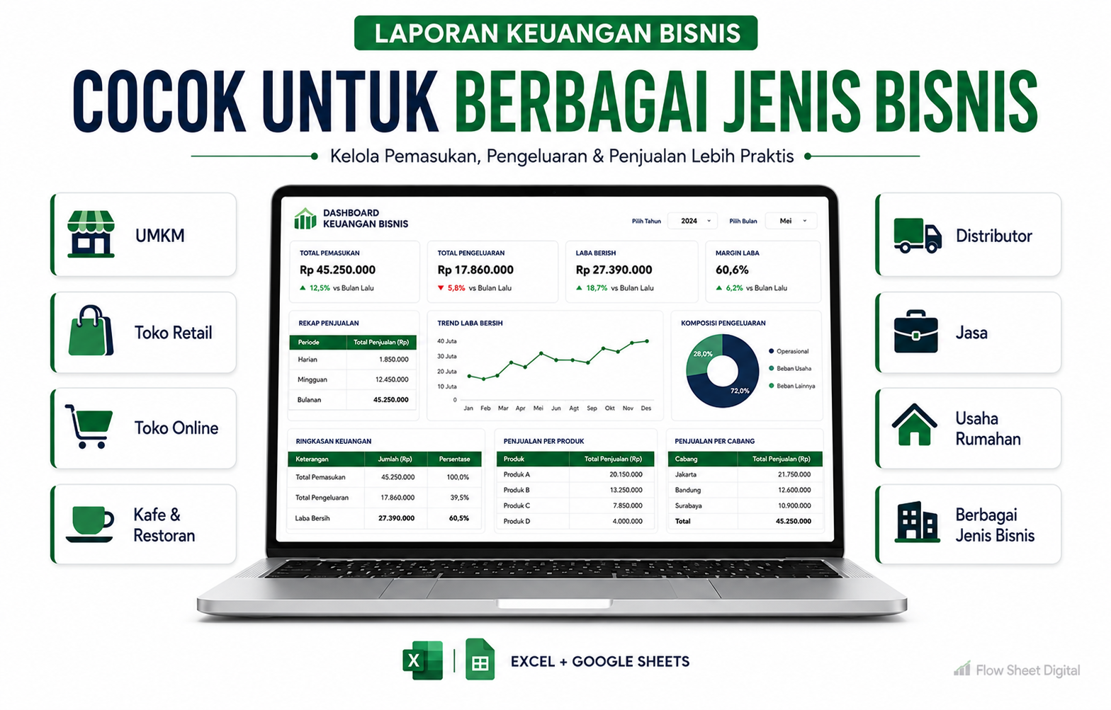 Template Laporan Keuangan Bisnis Excel & Google Sheets | Pembukuan Penjualan, Laba Rugi & Dashboard Otomatis