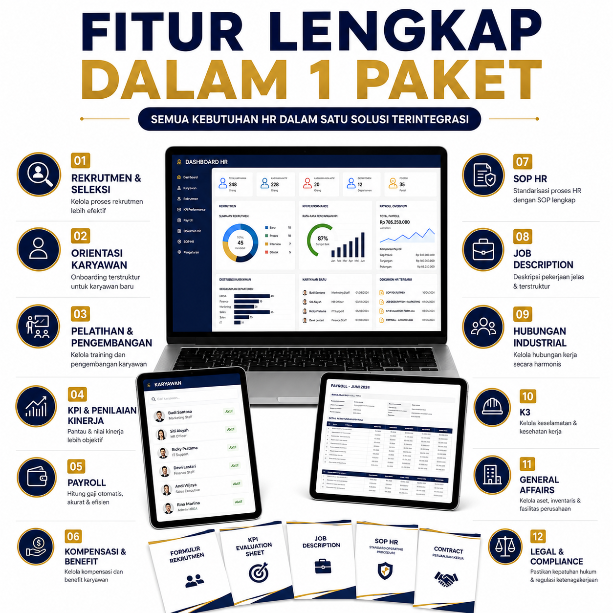 Paket Template HRD & GA Lengkap | Rekrutmen Payroll KPI SOP Job Description | Dokumen HR Siap Pakai