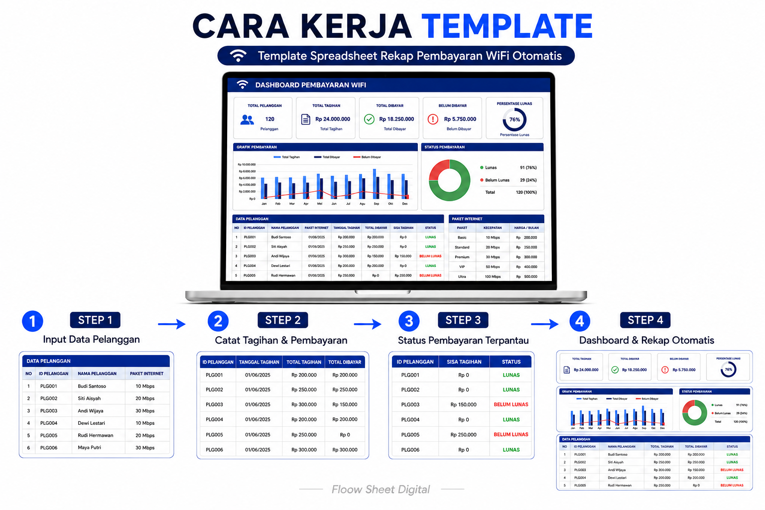 Template Spreadsheet Rekap Pembayaran WiFi Otomatis | Dashboard Tagihan Pelanggan RT RW Net & Hotspot