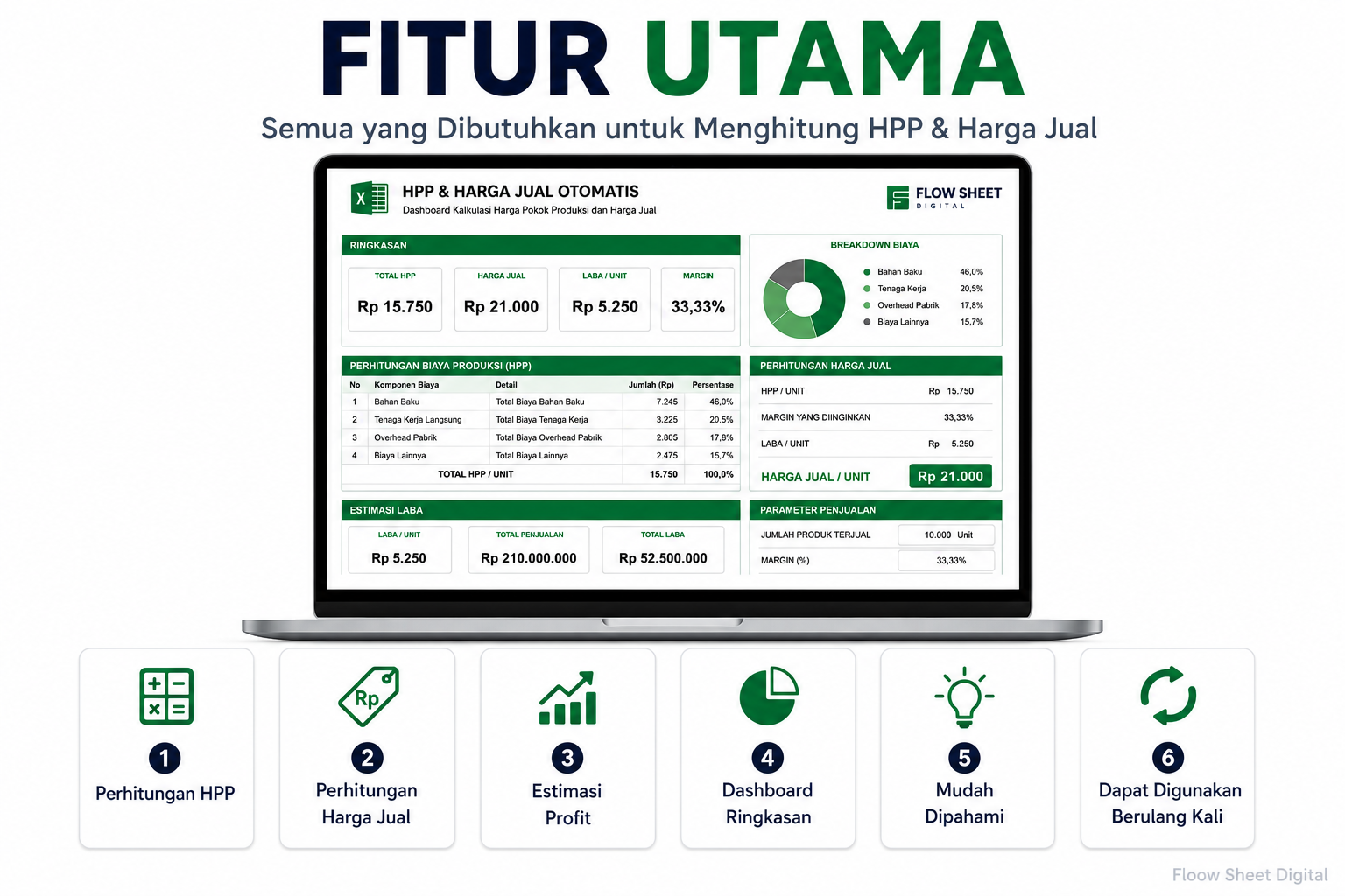 Template Excel HPP & Harga Jual Otomatis | Hitung Modal, Profit & Harga Jual Bisnis Kuliner