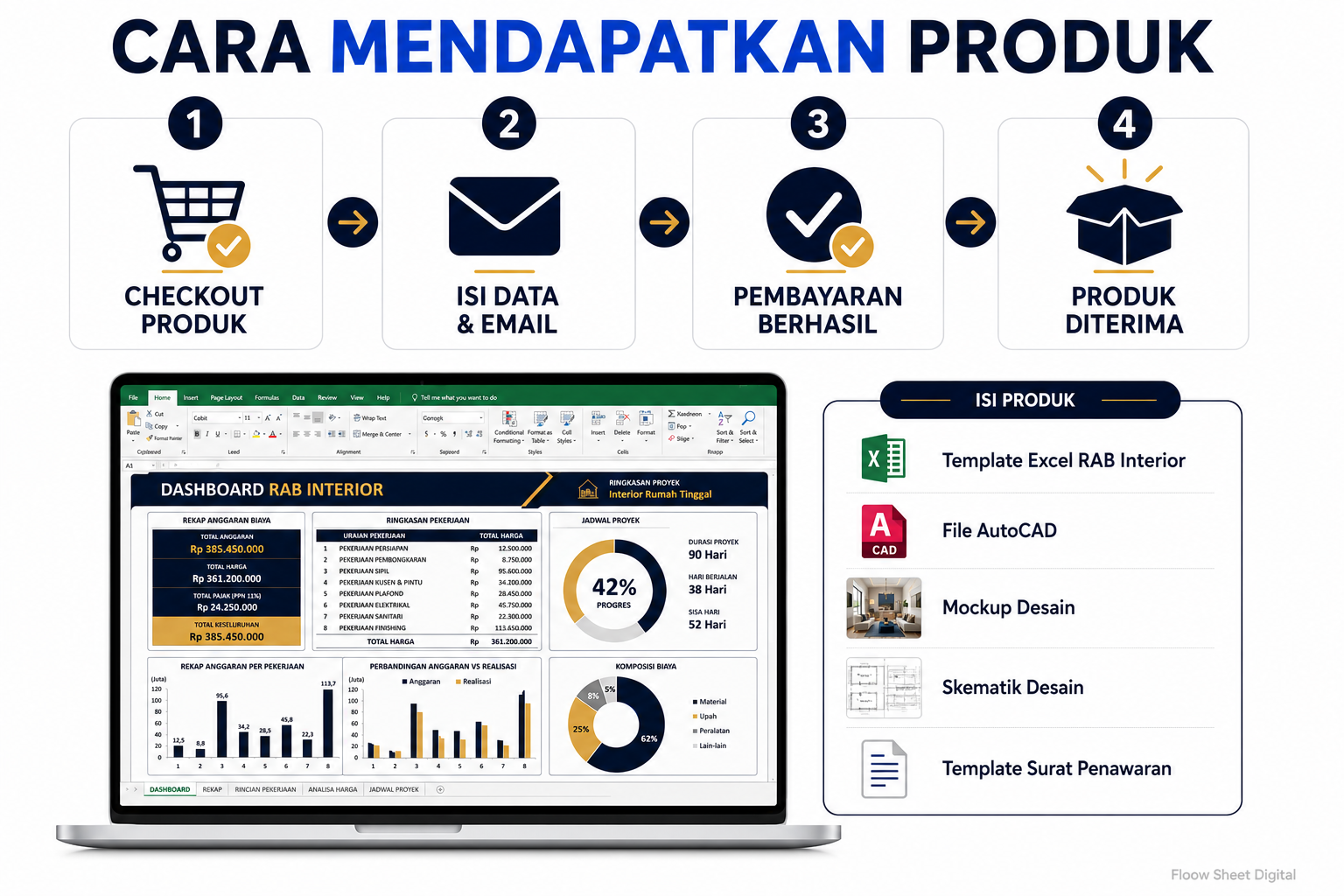 Template Excel RAB Interior Otomatis | Rencana Anggaran Biaya Proyek Interior
