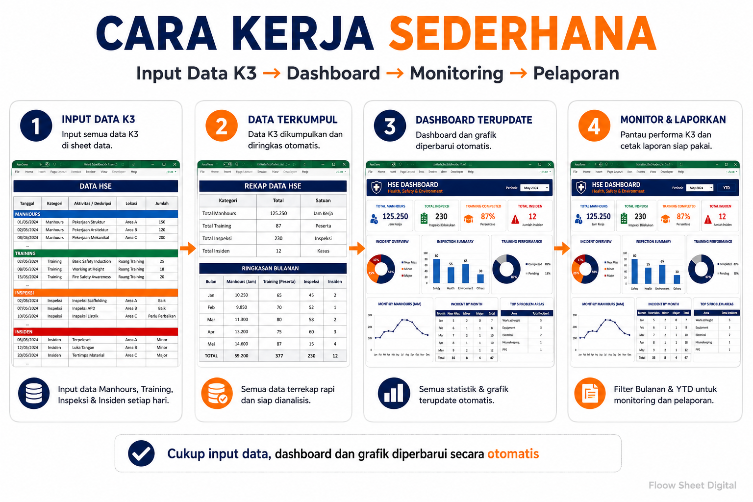 Template Dashboard HSE K3 Excel Otomatis | Laporan Keselamatan Kerja, Manhours & Inspeksi Siap Pakai