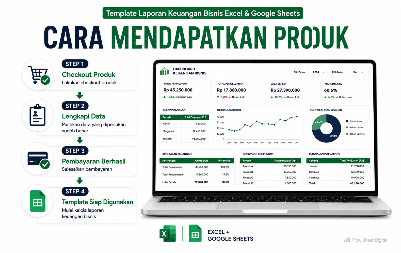 Template Laporan Keuangan Bisnis Excel & Google Sheets | Pembukuan Penjualan, Laba Rugi & Dashboard Otomatis