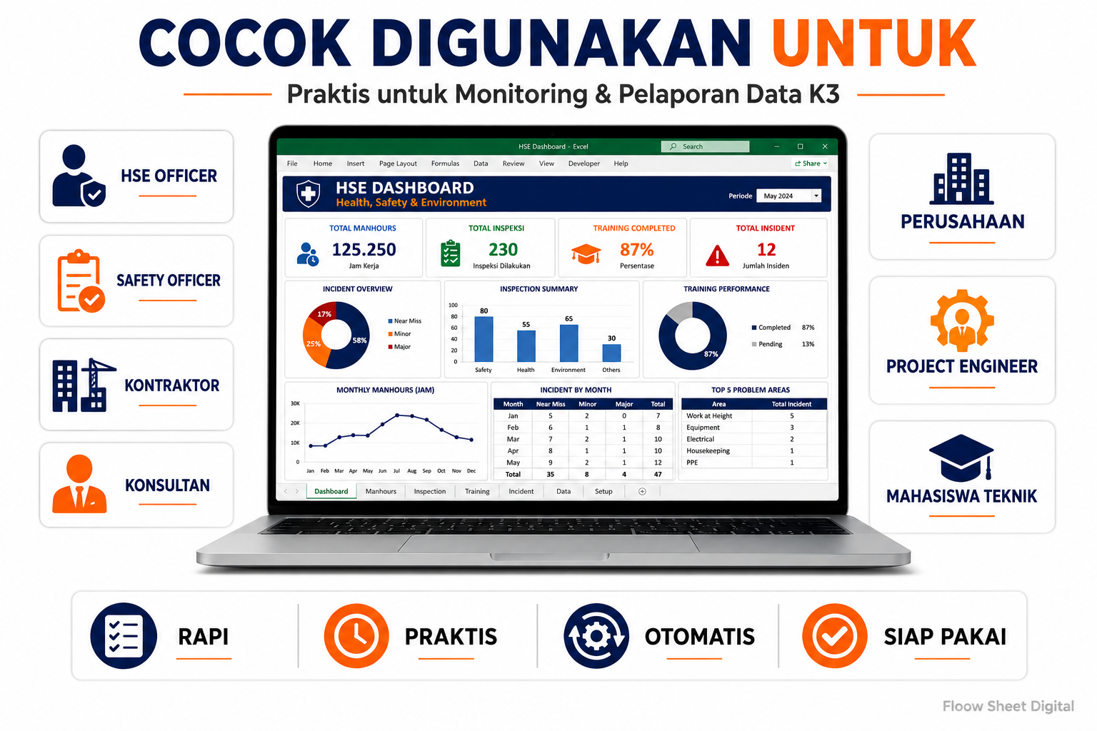 Template Dashboard HSE K3 Excel Otomatis | Laporan Keselamatan Kerja, Manhours & Inspeksi Siap Pakai