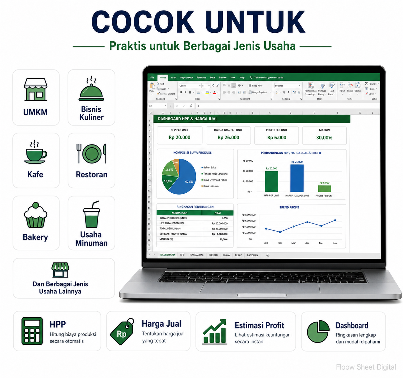 Template Excel HPP & Harga Jual Otomatis | Hitung Modal, Profit & Harga Jual Bisnis Kuliner