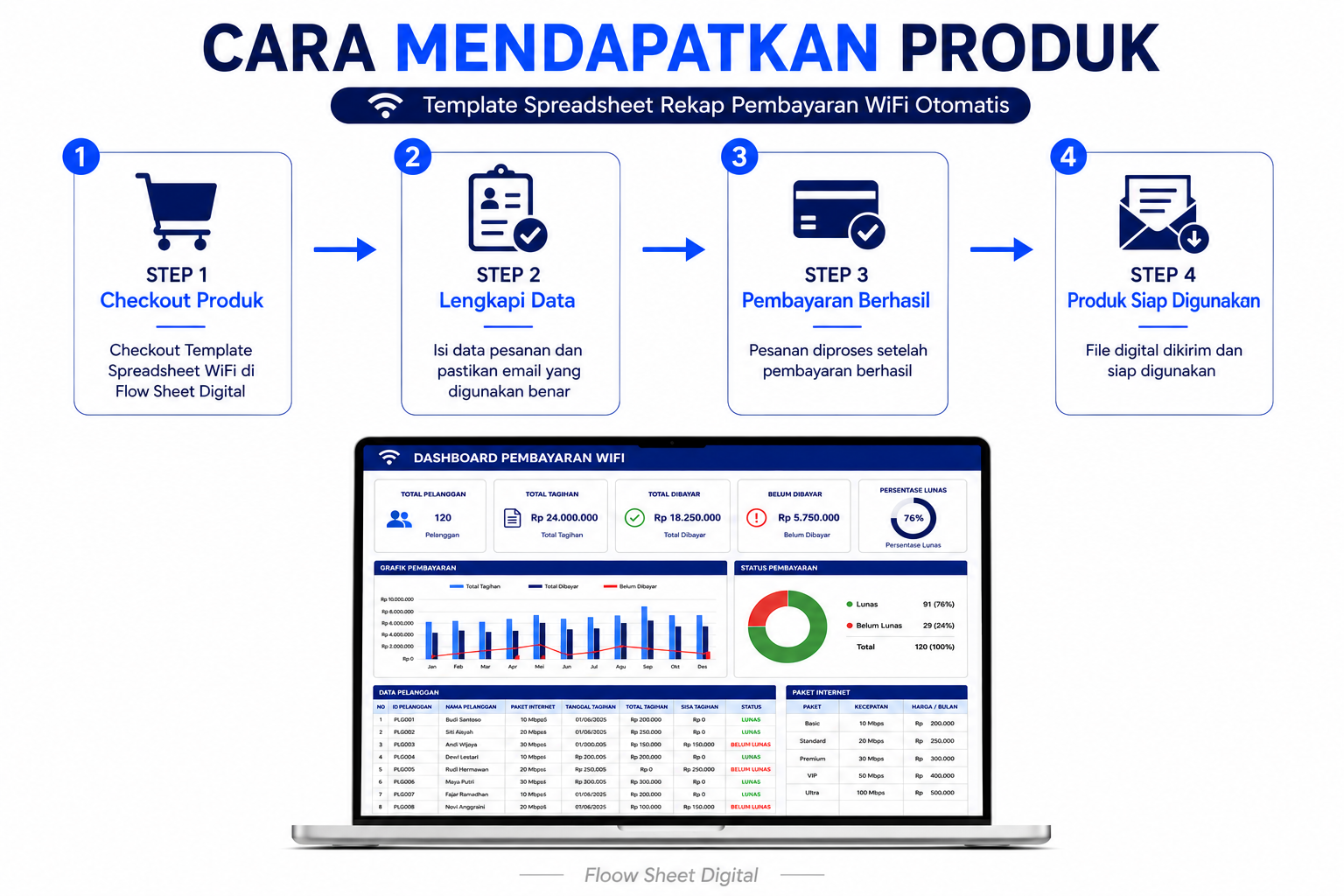 Template Spreadsheet Rekap Pembayaran WiFi Otomatis | Dashboard Tagihan Pelanggan RT RW Net & Hotspot