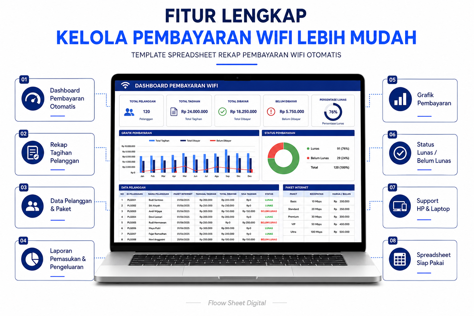 Template Spreadsheet Rekap Pembayaran WiFi Otomatis | Dashboard Tagihan Pelanggan RT RW Net & Hotspot