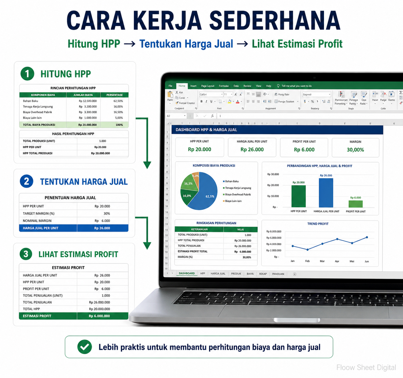 Template Excel HPP & Harga Jual Otomatis | Hitung Modal, Profit & Harga Jual Bisnis Kuliner