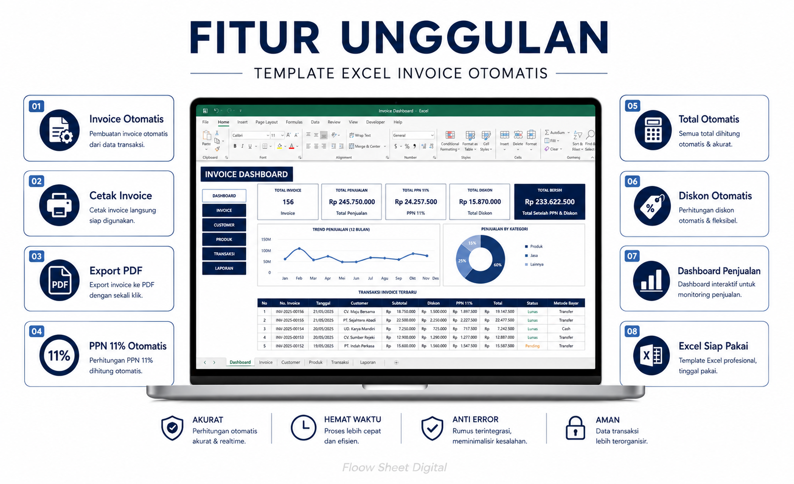 Template Excel Invoice Otomatis | Cetak Invoice, Export PDF, PPN 11% & Dashboard Penjualan