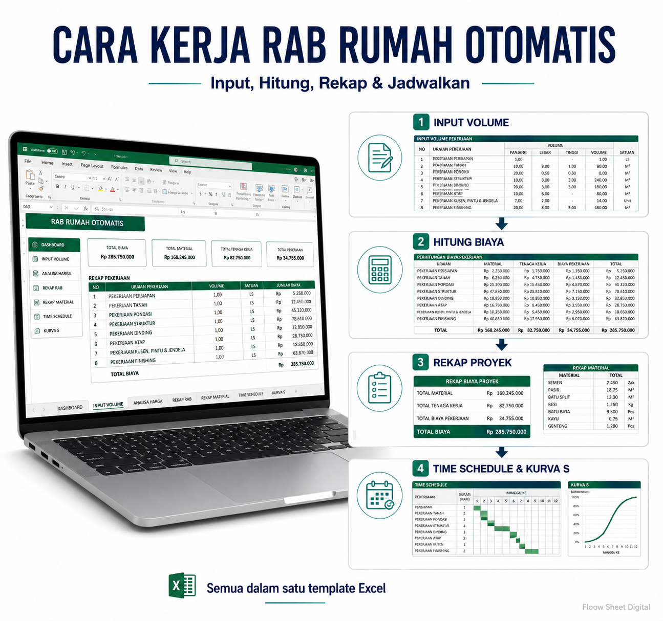Template Excel RAB Rumah Otomatis | Perhitungan RAB, Time Schedule & Kurva S