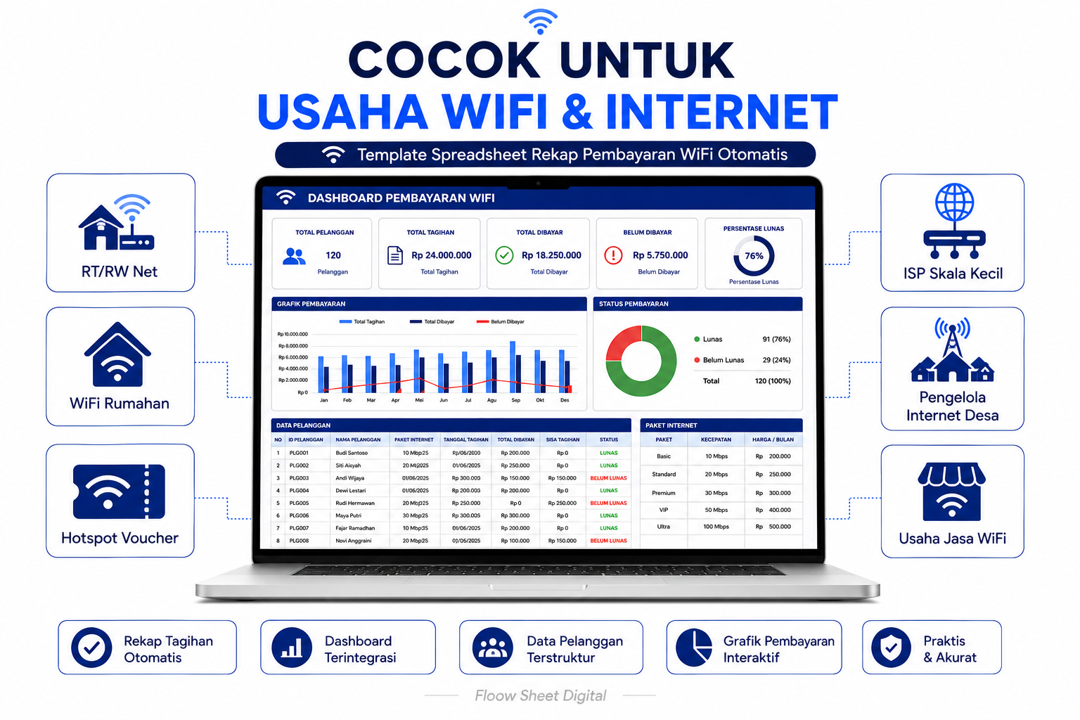 Template Spreadsheet Rekap Pembayaran WiFi Otomatis | Dashboard Tagihan Pelanggan RT RW Net & Hotspot