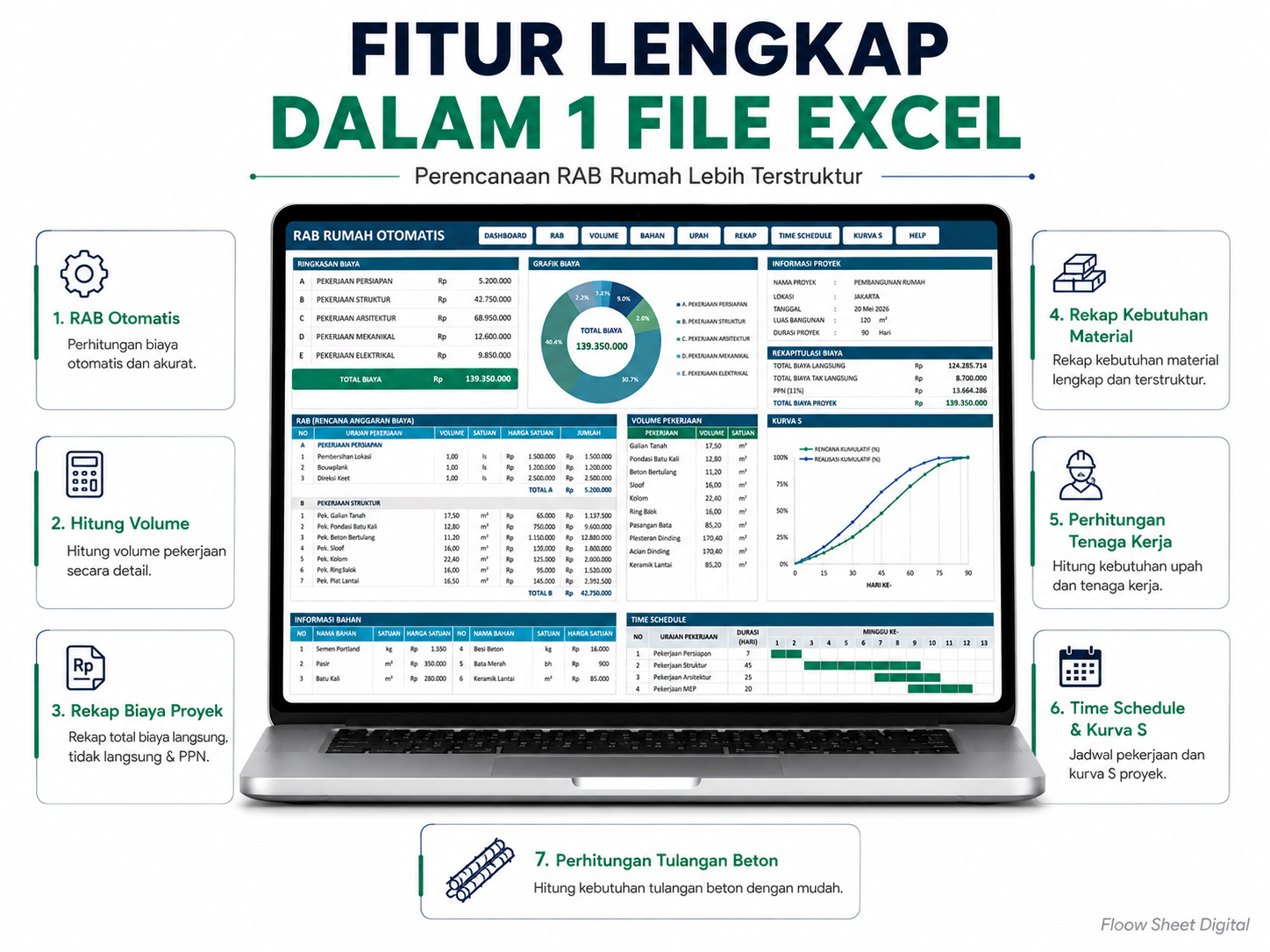 Template Excel RAB Rumah Otomatis | Perhitungan RAB, Time Schedule & Kurva S